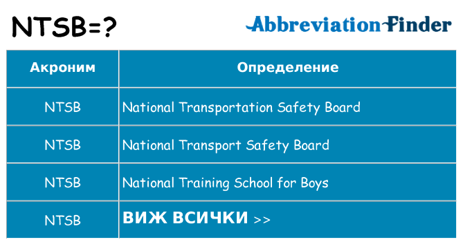 Какво прави ntsb престои