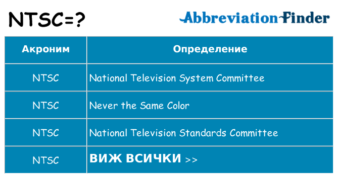 Какво прави ntsc престои