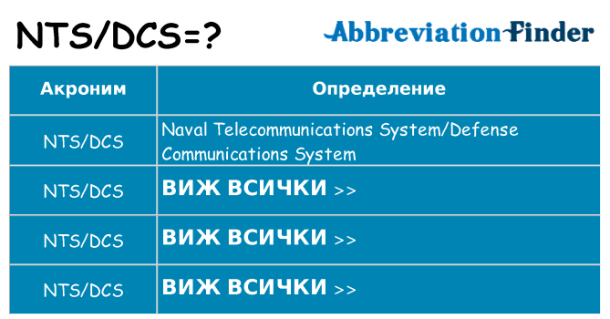 Какво прави ntsdcs престои