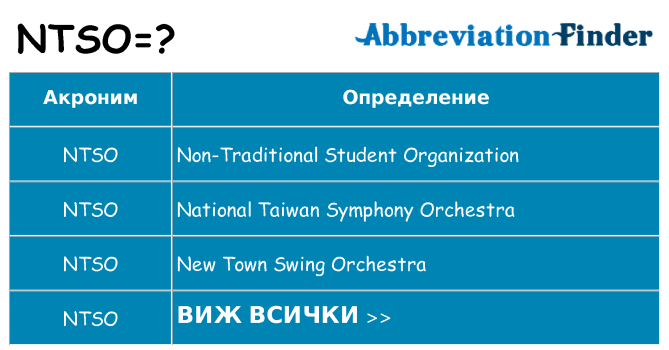 Какво прави ntso престои