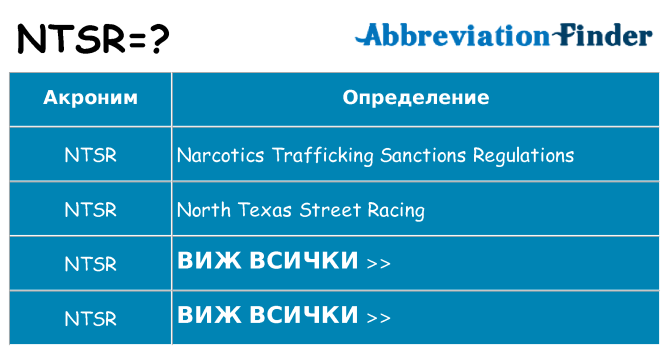 Какво прави ntsr престои