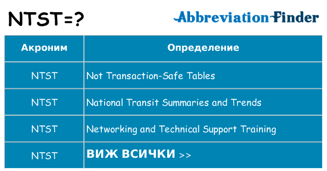 Какво прави ntst престои