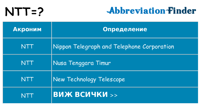 Какво прави ntt престои