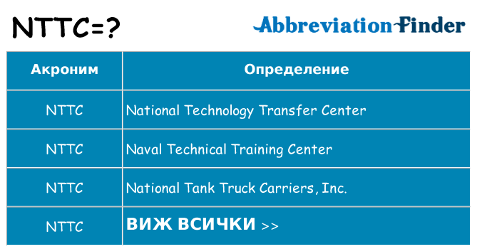 Какво прави nttc престои