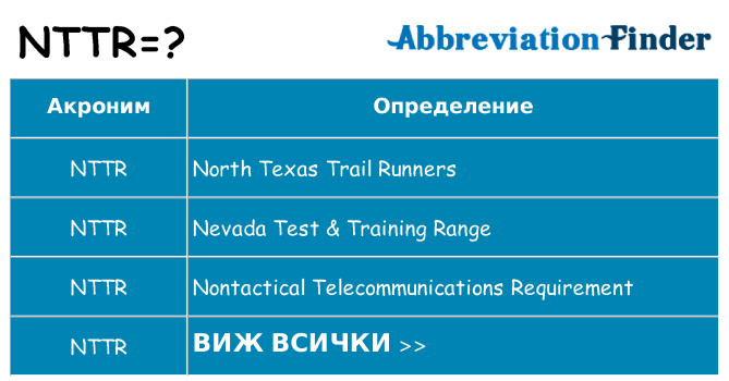 Какво прави nttr престои