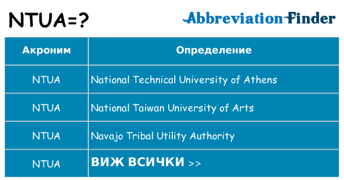 Какво прави ntua престои