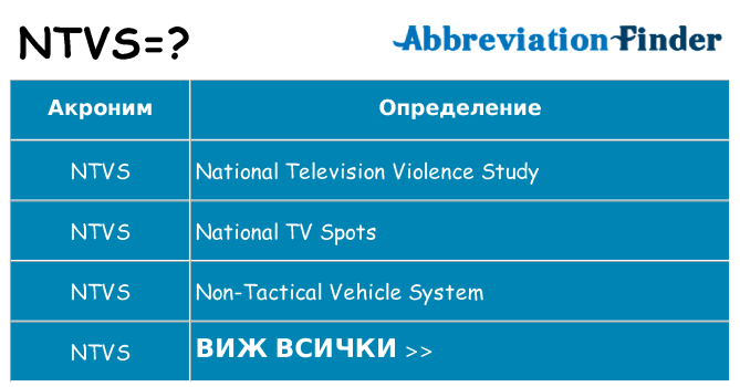 Какво прави ntvs престои
