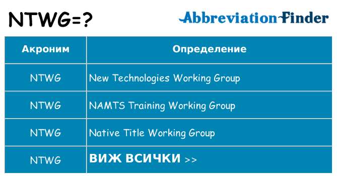 Какво прави ntwg престои
