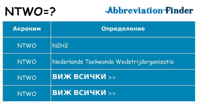 Какво прави ntwo престои