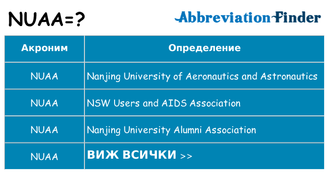 Какво прави nuaa престои