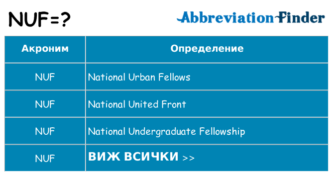 Какво прави nuf престои