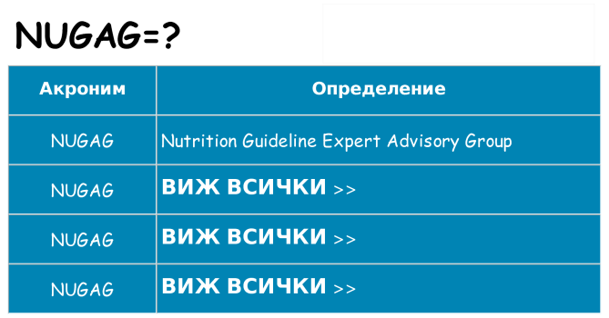 Какво прави nugag престои