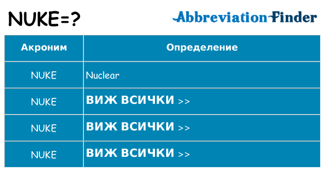 Какво прави nuke престои