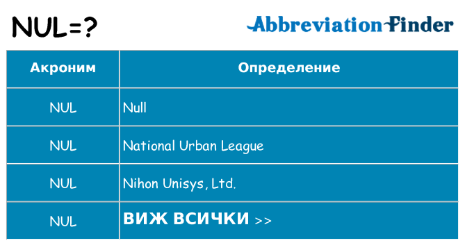 Какво прави nul престои