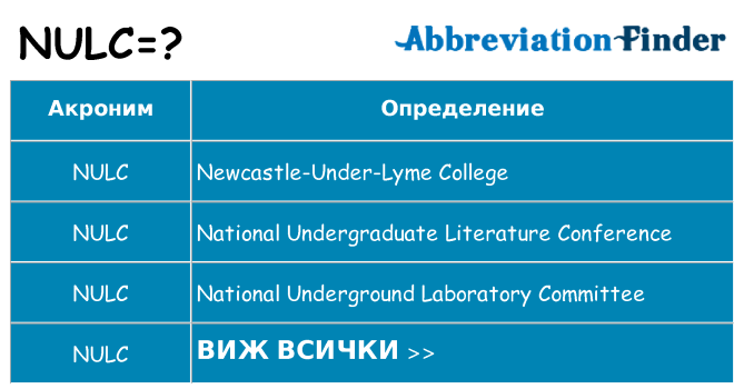 Какво прави nulc престои