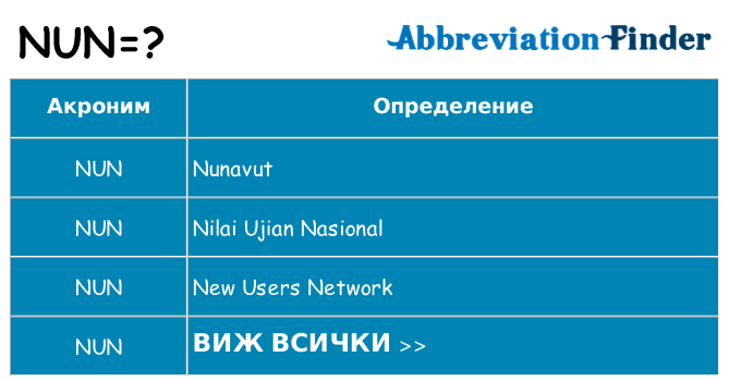 Какво прави nun престои