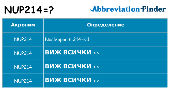 Какво прави nup214 престои