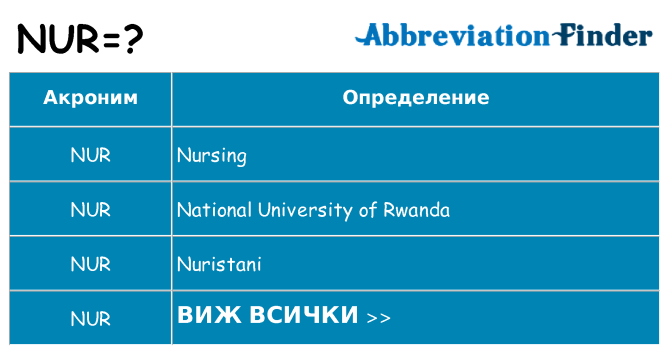 Какво прави nur престои