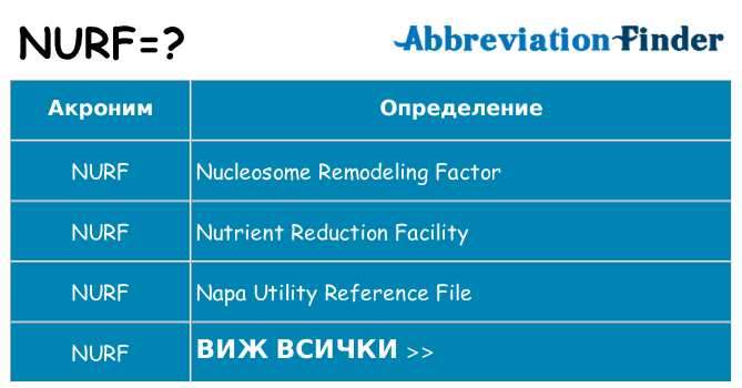 Какво прави nurf престои