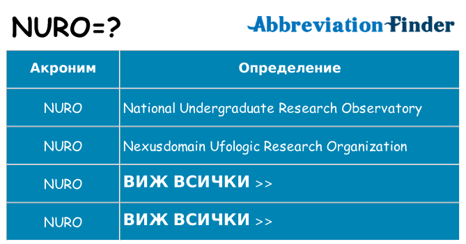 Какво прави nuro престои