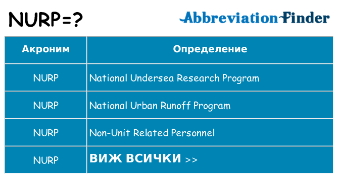 Какво прави nurp престои