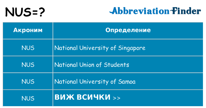 Какво прави nus престои