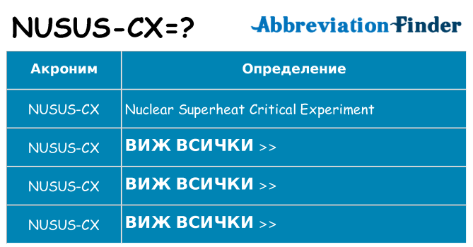 Какво прави nusus-cx престои
