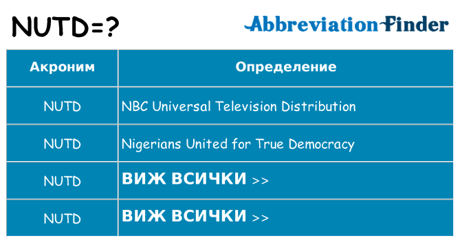 Какво прави nutd престои