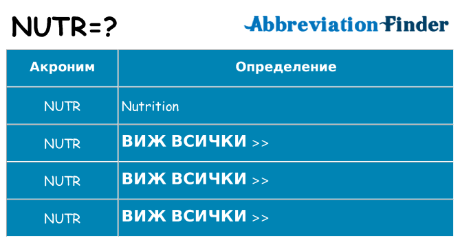 Какво прави nutr престои