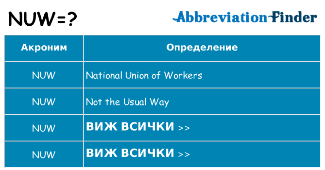 Какво прави nuw престои
