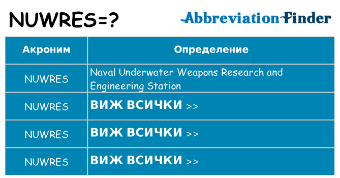 Какво прави nuwres престои