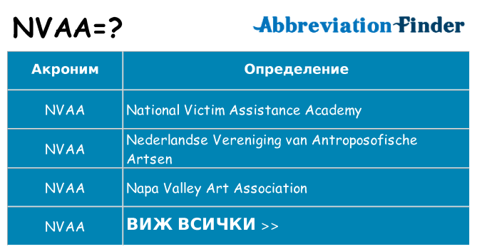 Какво прави nvaa престои