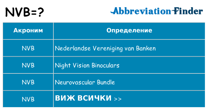 Какво прави nvb престои