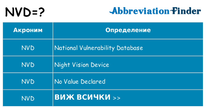 Какво прави nvd престои