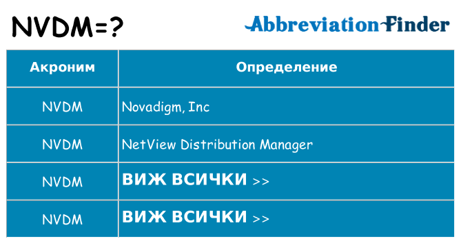Какво прави nvdm престои