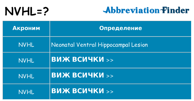 Какво прави nvhl престои