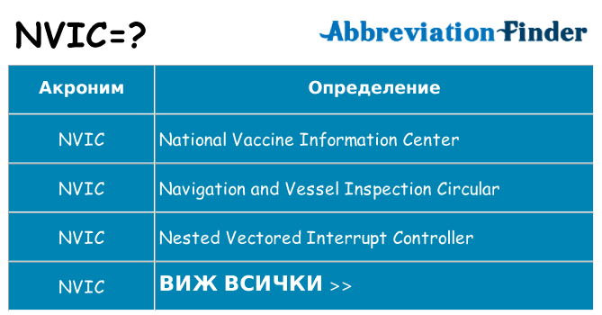 Какво прави nvic престои