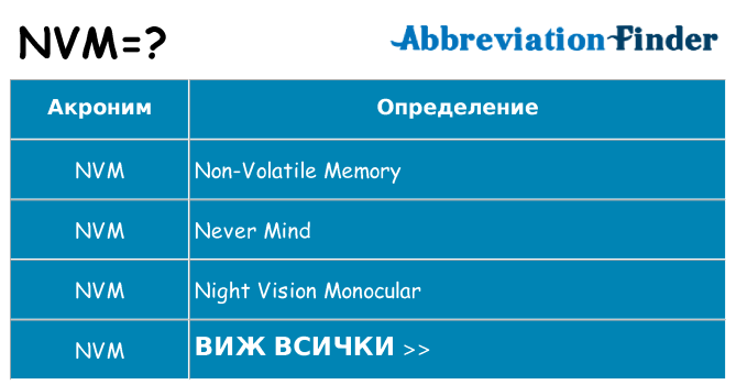 Какво прави nvm престои
