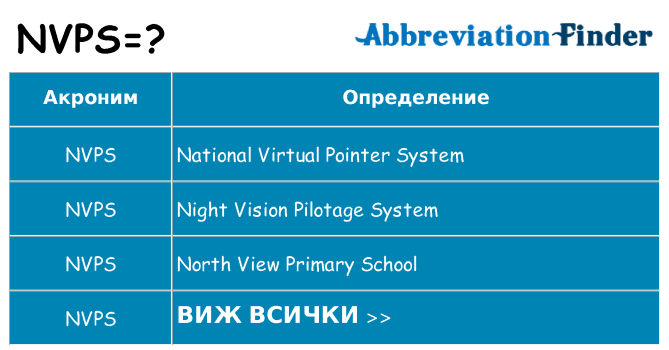 Какво прави nvps престои
