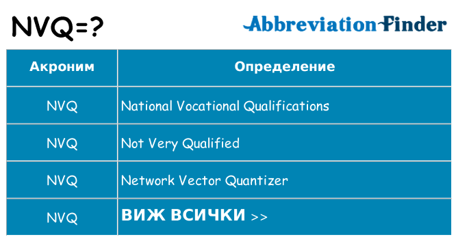Какво прави nvq престои