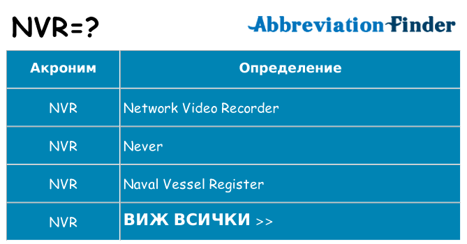 Какво прави nvr престои
