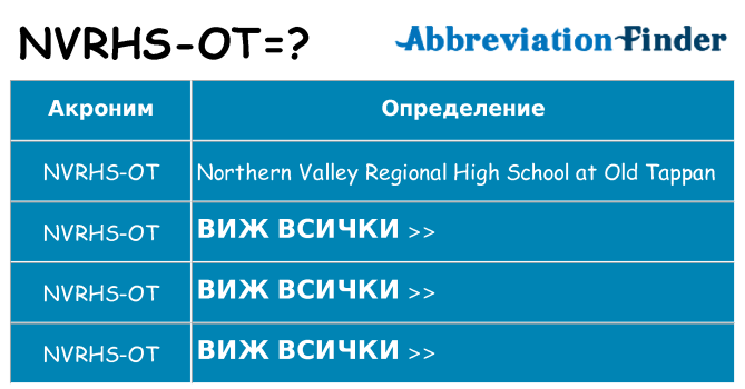 Какво прави nvrhs-ot престои