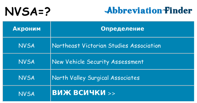 Какво прави nvsa престои