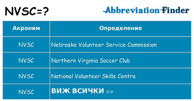 Какво прави nvsc престои