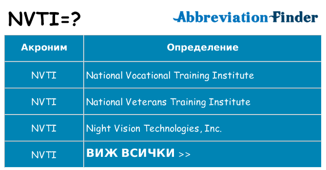 Какво прави nvti престои