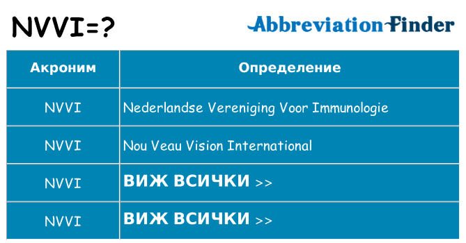Какво прави nvvi престои