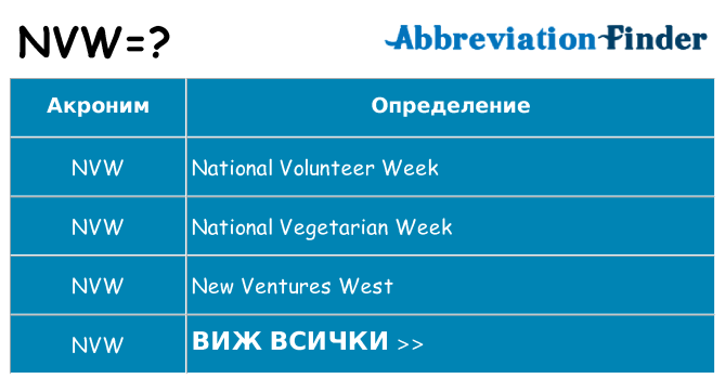 Какво прави nvw престои