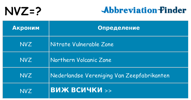 Какво прави nvz престои