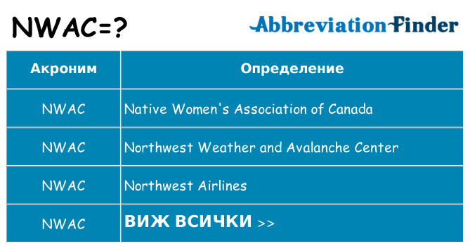 Какво прави nwac престои