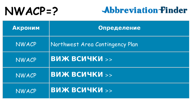 Какво прави nwacp престои